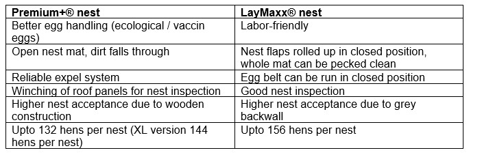 Tabel-nesten.jpg